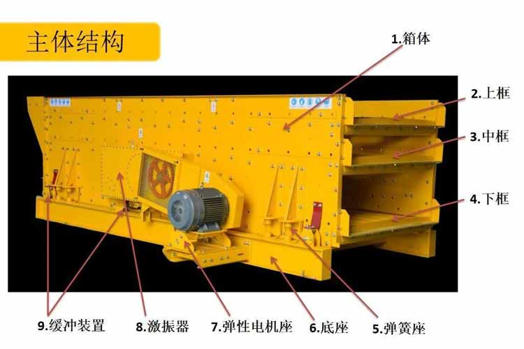 高筛分率且不易堵孔的履带移动水平筛分站