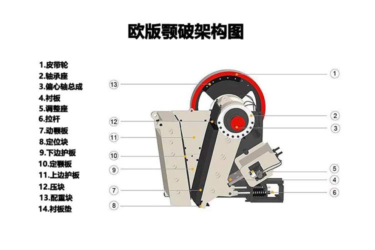 移动颚式破碎站可能会出现哪些故障